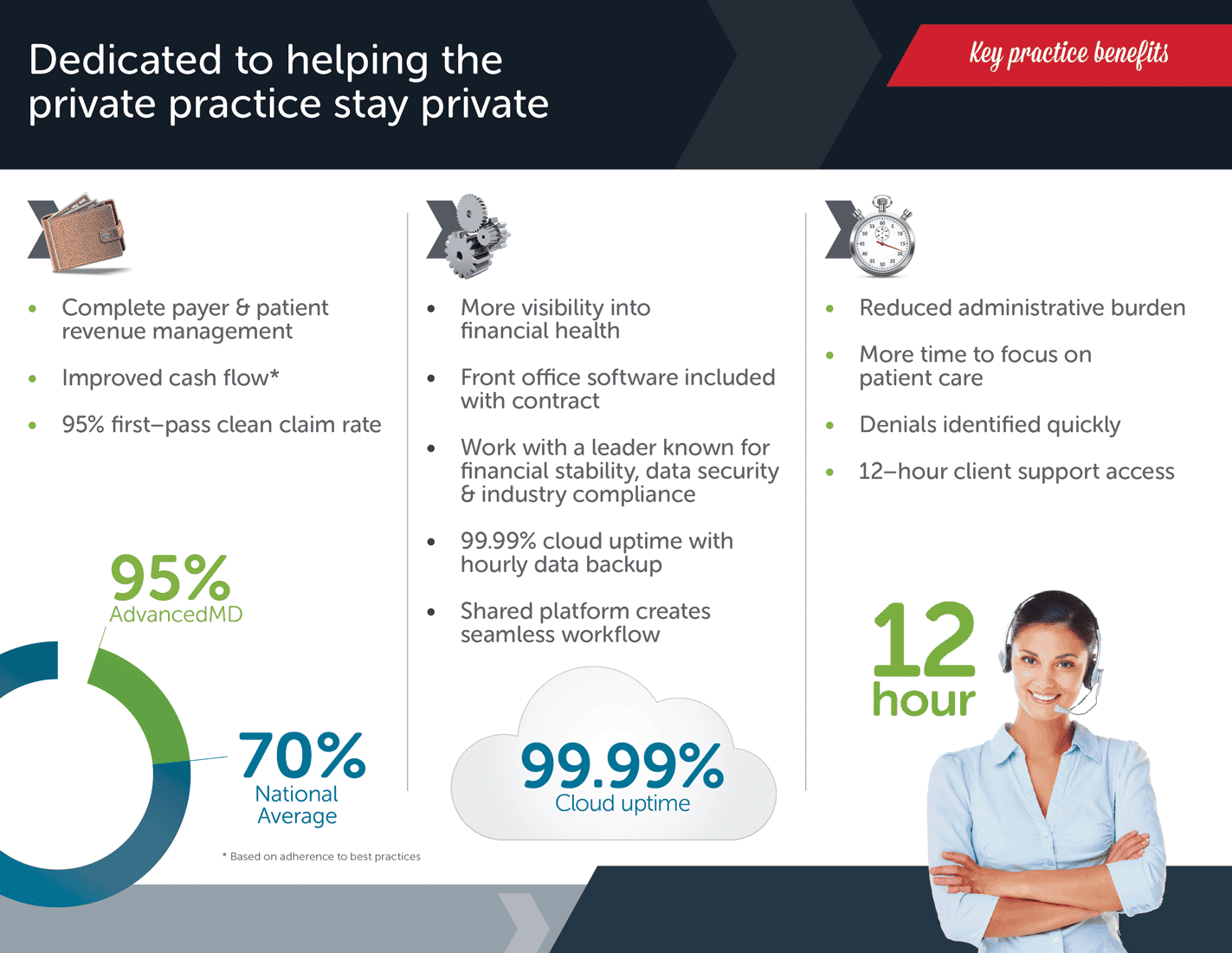 helping private practices