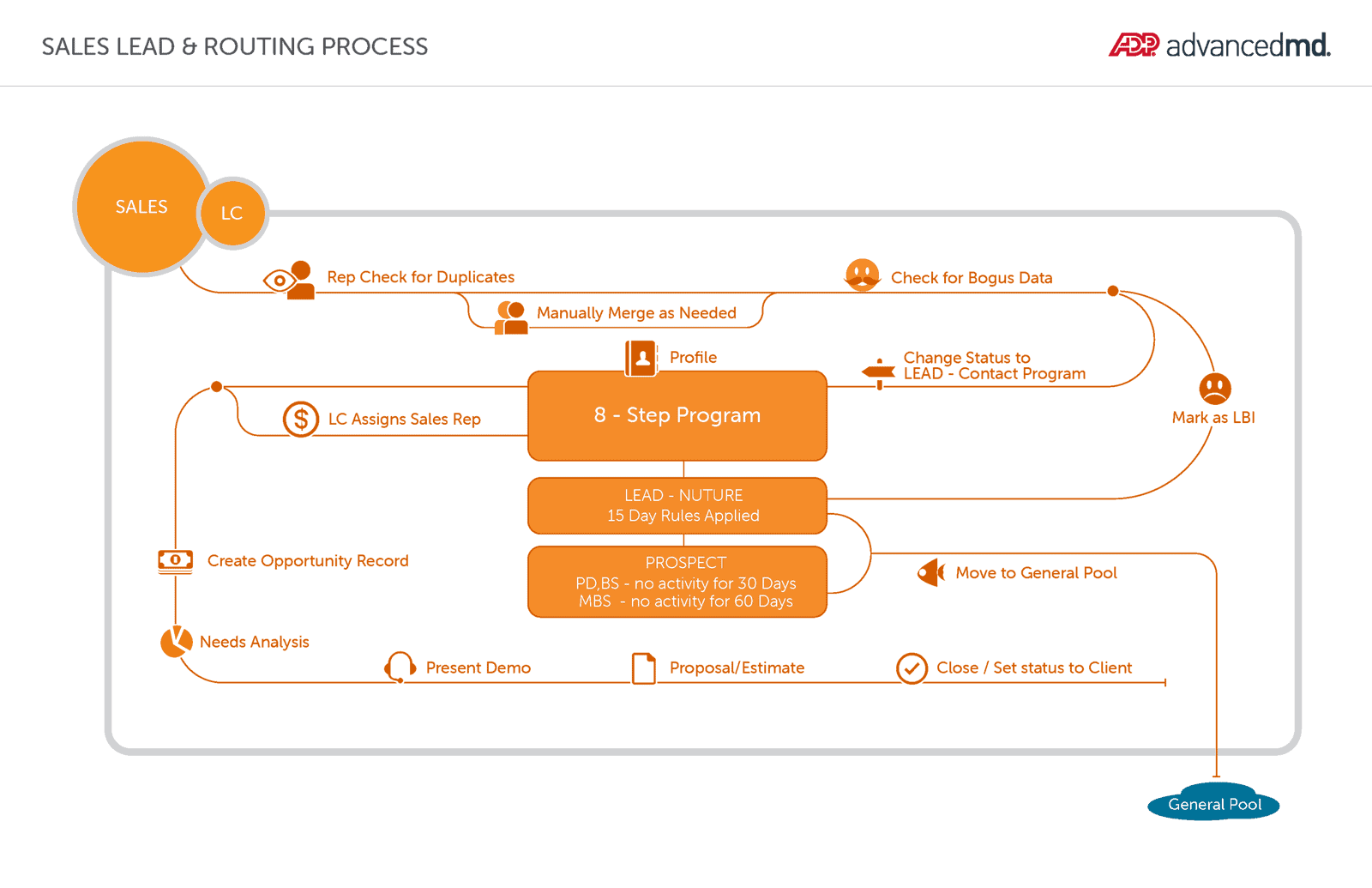 jpetersen amd marketo flow page 07