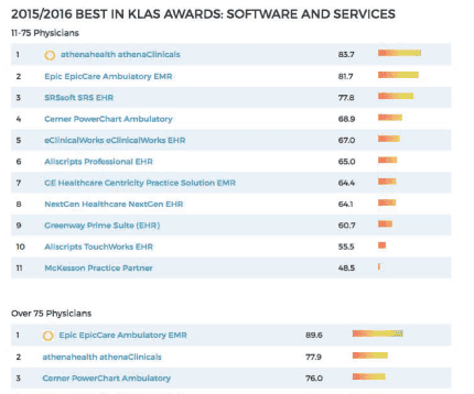 klas segment scores 2015